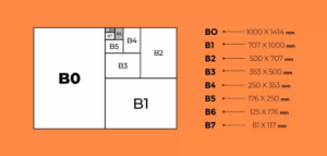 Wir erklären die Formate. B0 - Printendo.de Blog