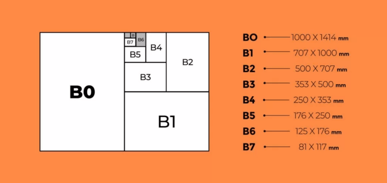 Wir erklären die Formate. B0 - Printendo.de Blog